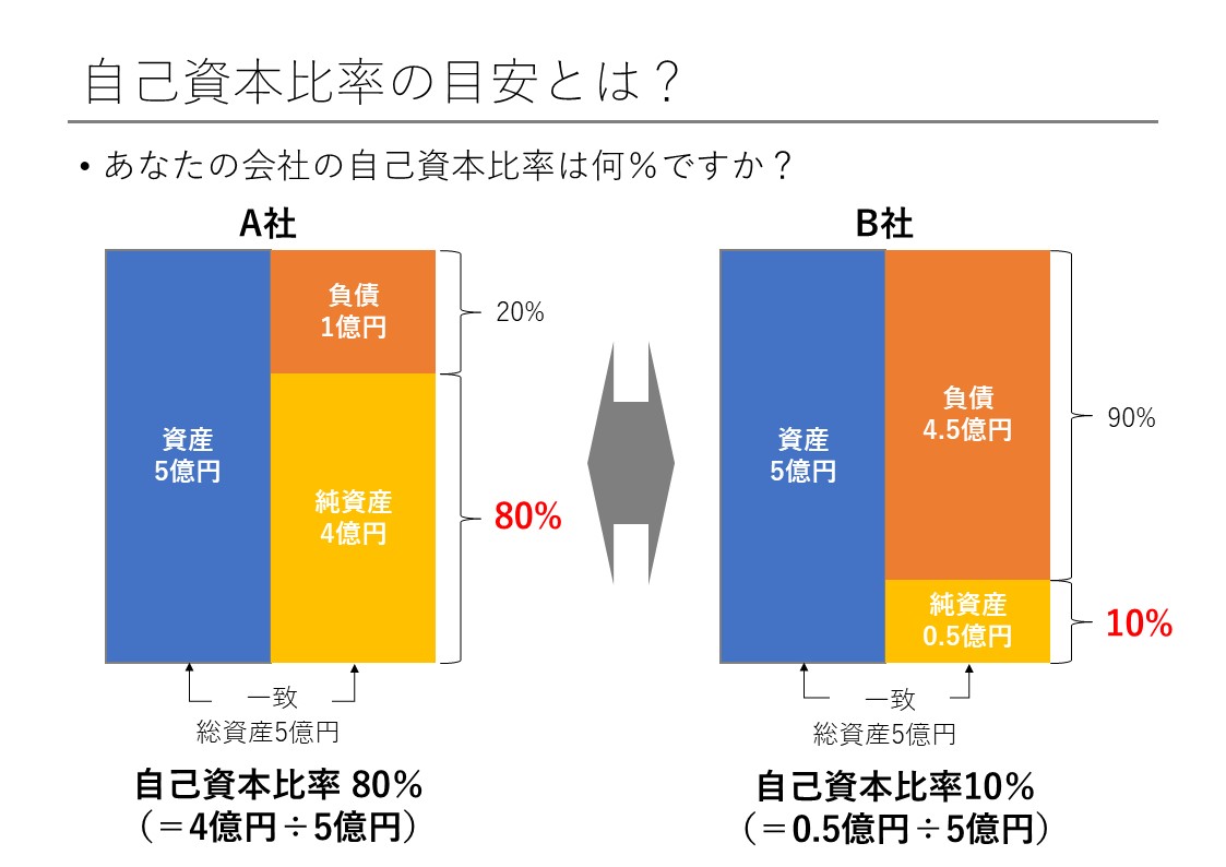 会社 の 資産 と は (99) 사진